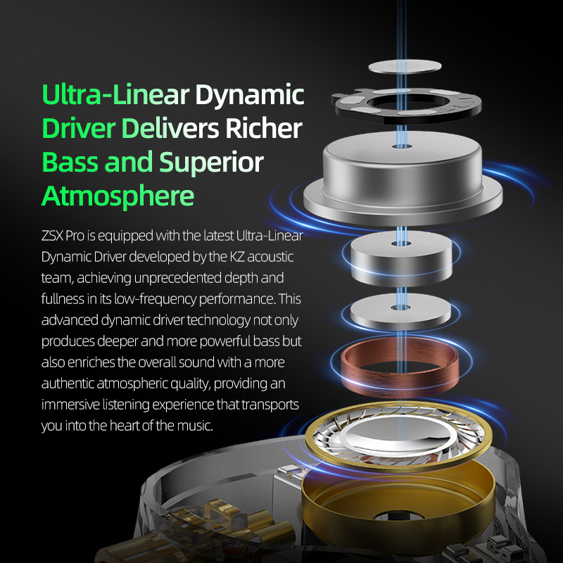 Kz ZSX pro Wired Headset 12-Driver Hybrid In-Ear Hi-Fi Monitor Music Gaming Headset Custom Dual-Pin Interchangeable Cables