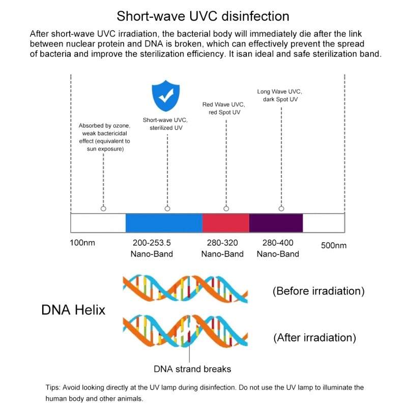 UV Disinfection Package Ozone LED UV Light Disinfection Sterlizer Package Portable Tent Box Home Cleaning Prevention Keep Health