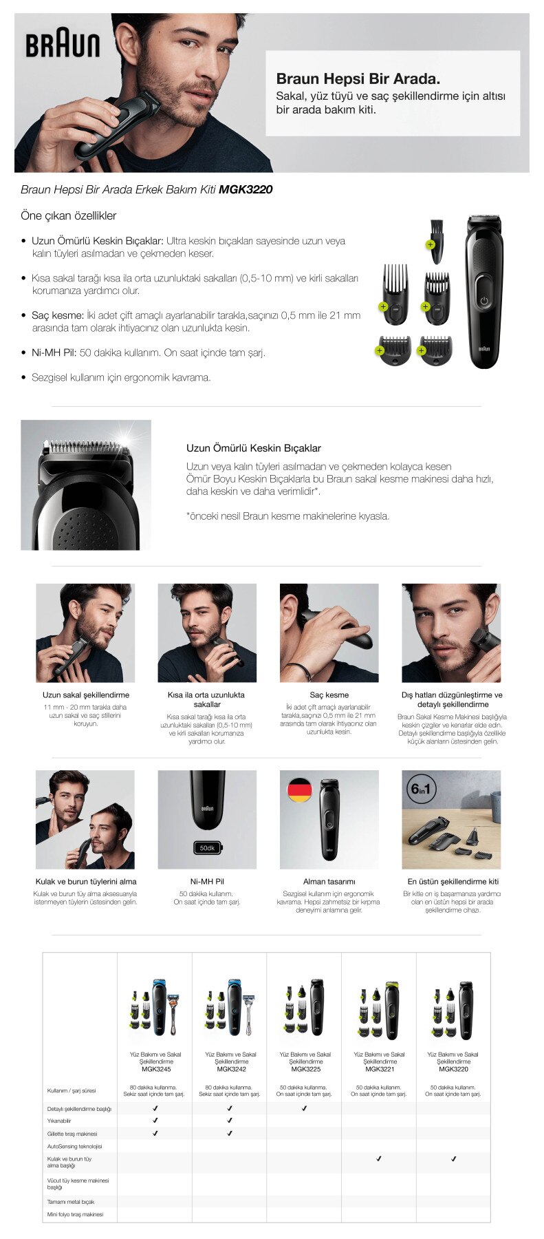 Nsc 3220 Kit per la cura maschile 6 in1 Styling, parrucchiere NO, pettine regolabile attraverso i capelli e il taglio della barba.