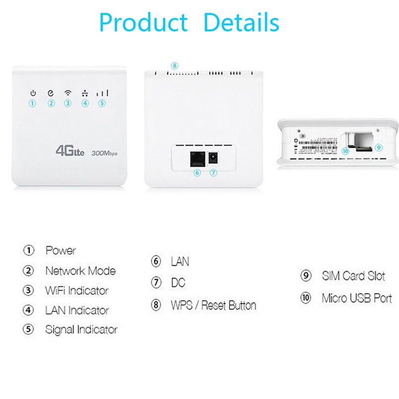 300Mbps Wifi Routers 4G Lte Cpe Mobiele Router Met Lan-poort Ondersteuning Sim-kaart Draagbare Draadloze Wifi Router-Eu Plug