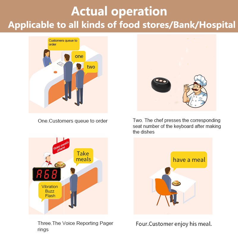 BYHUBYENG Number Calling System Wireless Restaurant Pager Queue Management System Business Wireless Keyboard Calling