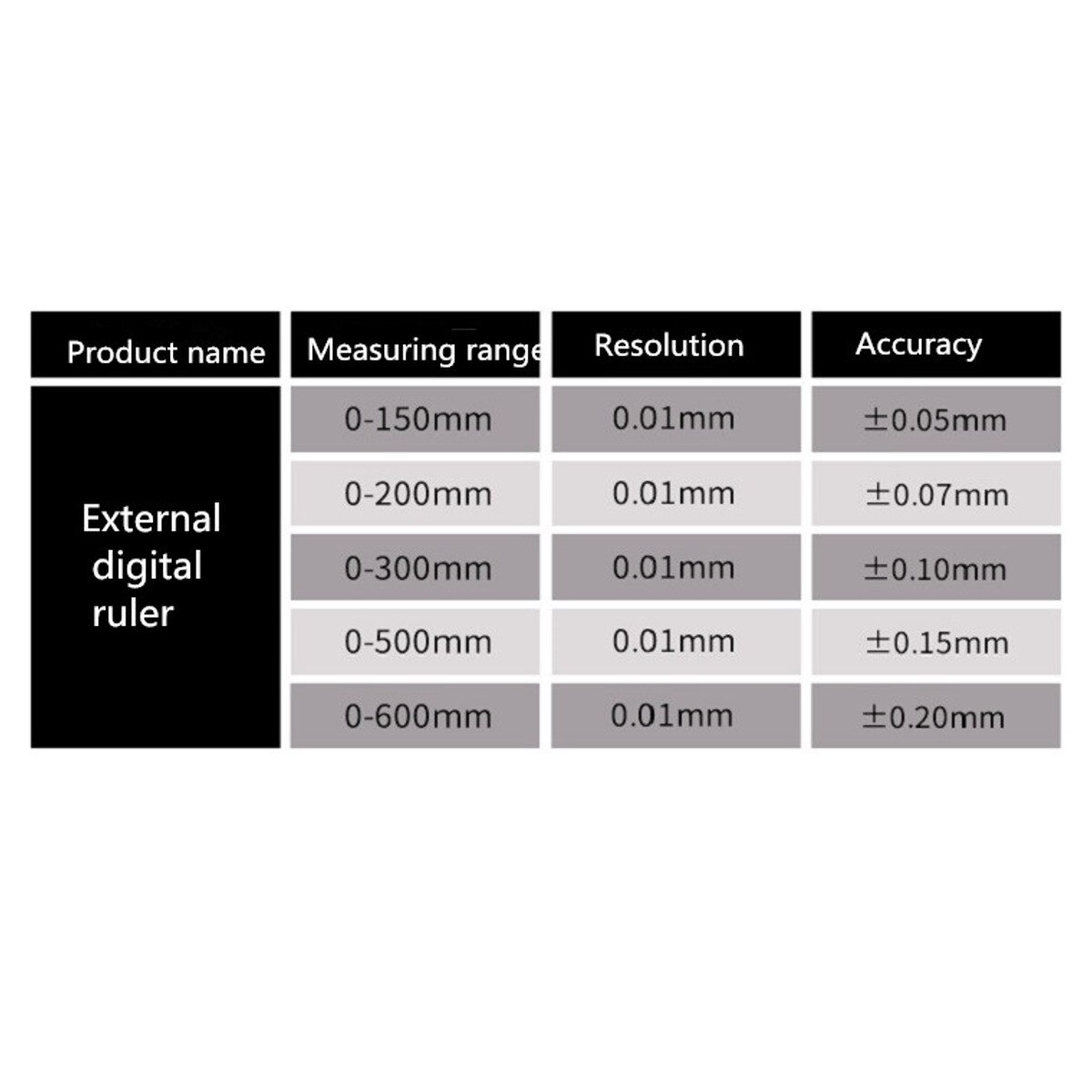 Digital Scale Ruler 0-150mm 0.01 mm DRO Magnetic Remote Digital Readout digital linear scale External Display Tool
