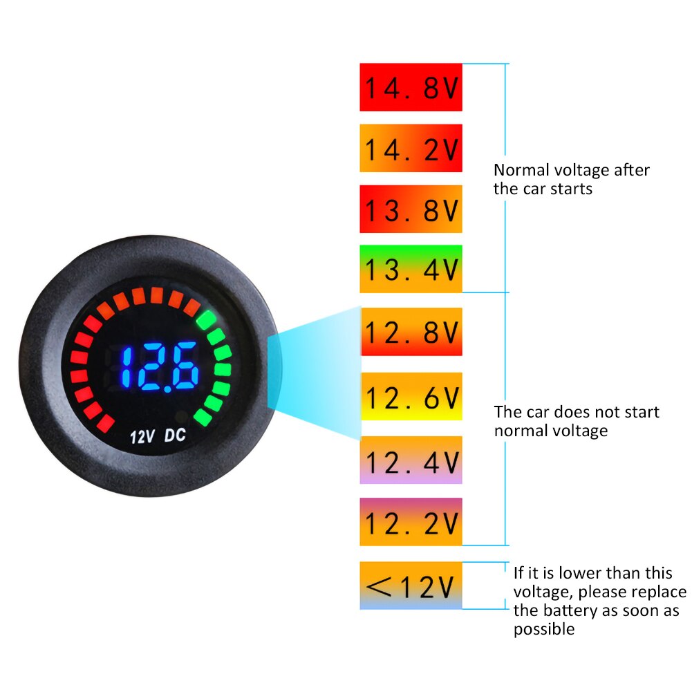 Dc 12v Car Motorcycle Waterproof Color Screen Led Digital Panel Voltmeter For Motorcycles Buses 6030