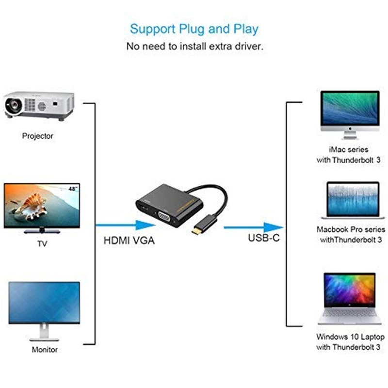 USB C to HDMI + VGA, USB Type C (Thunderbolt 3 Compatible) to HDMI 4K+VGA Adapter, Compatible Macbook Pro/Chromebook Pixe