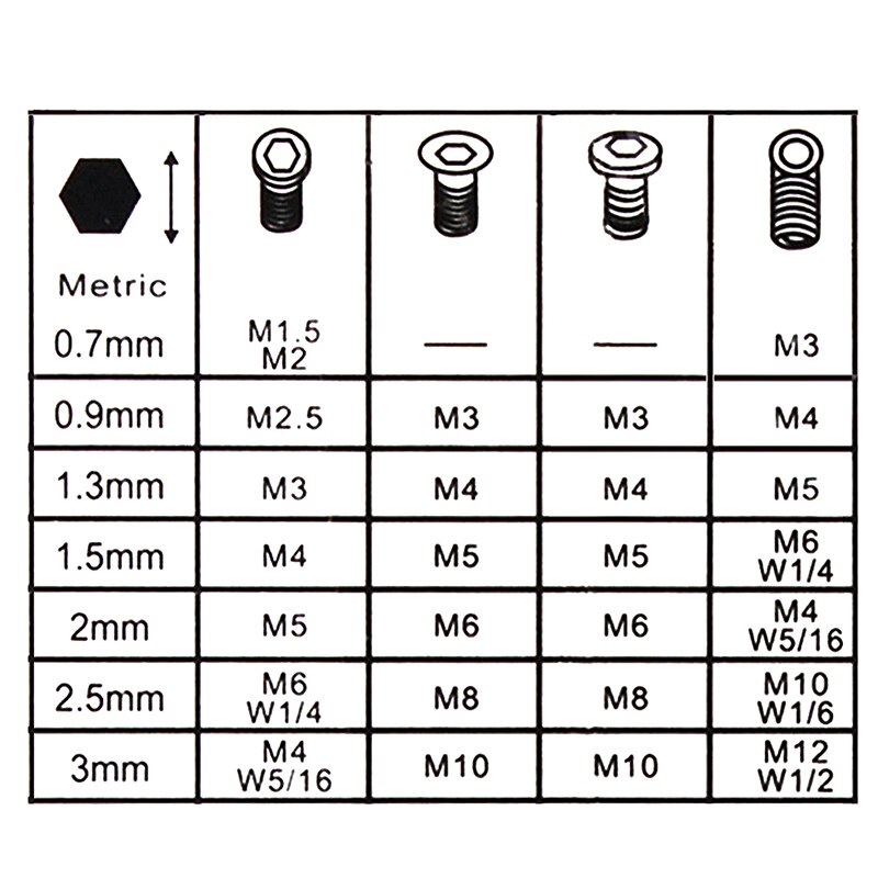 Jeu de 7 clés Allen Mini hexagonales, 0.7mm-3mm, Kit d'outils pour tournevis Q84D