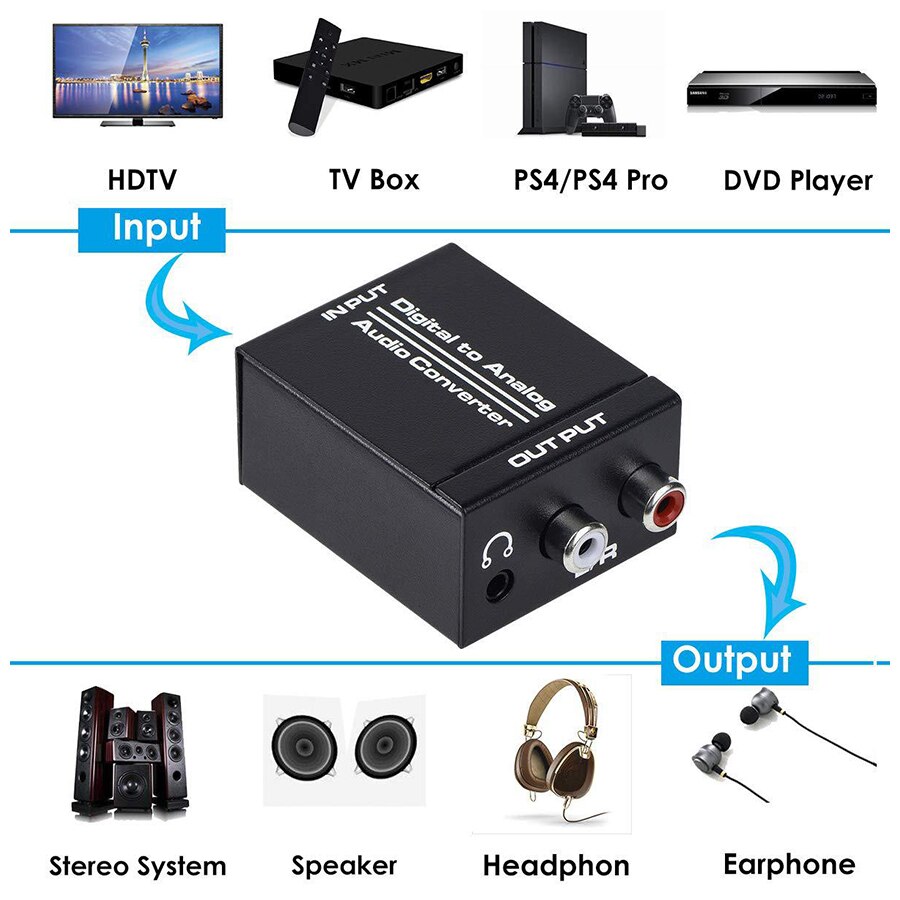 R/L RCA 3.5mm AUX Analog to Digital Audio Converter Coaxial Toslink Optical Audio Adapter with Optical Cable Coaxial Cable