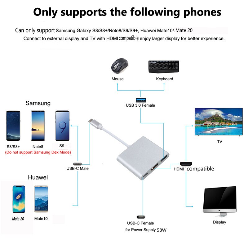Thunderbolt 3 -sovitin usb-tyypin c-keskitin hdmi-yhteensopiva 4k tuki samsung dex mode usb-c -telakka ja pd macbook pro/airille