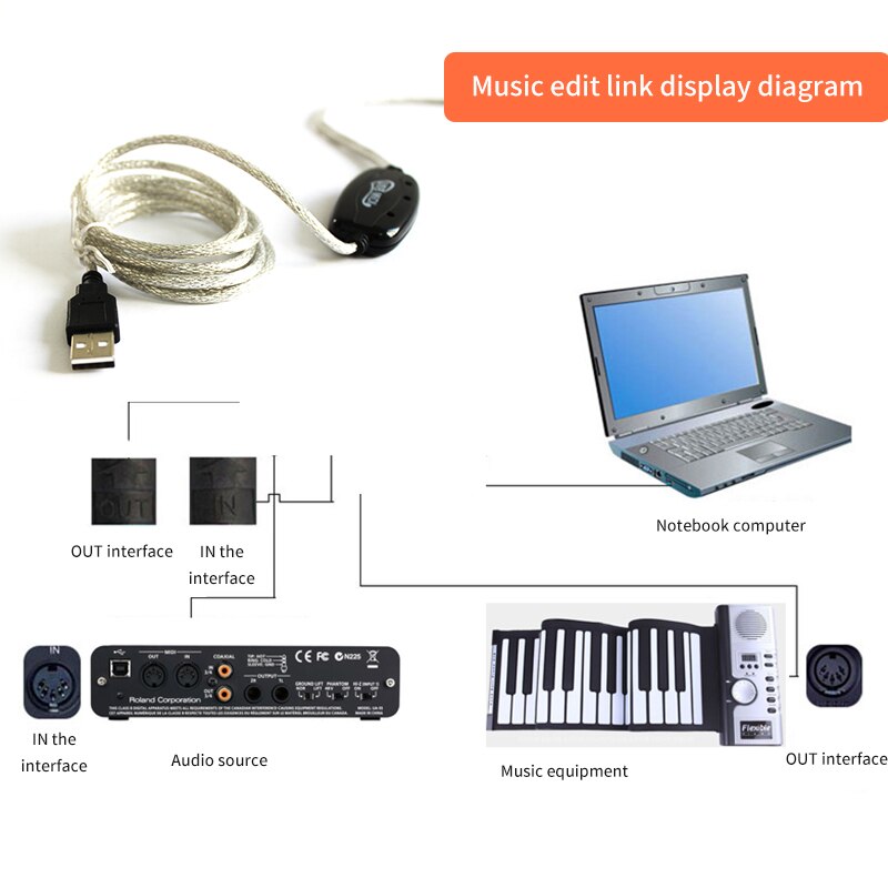 Muziek Creatie 1.8M Midi Naar Usb Interface Kabel Adapter Voor Toetsenbord Elektronische Drum Muziek Converter Pc Om Muziek Toetsenbord koord
