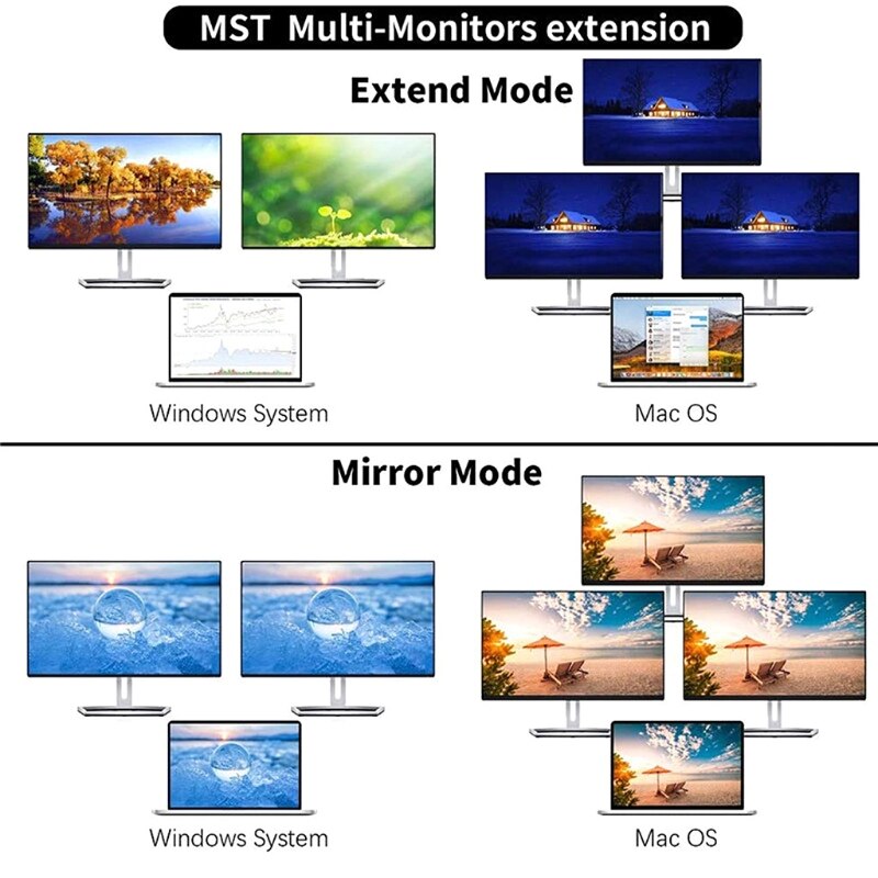 Estación de acoplamiento 12 en 1 tipo C, HUB 4K, compatible con HDMI dual, PD, portátil, , RJ45 Gigabit Lan