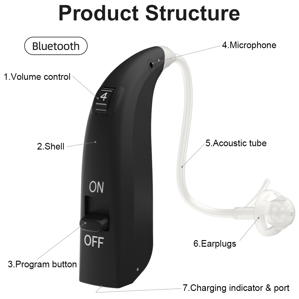 Bedste bluetooth 5.0 usynligt genopladeligt høreapparat digital audifonos øre lydforstærker enhancer слуховой аппарат opkald musik