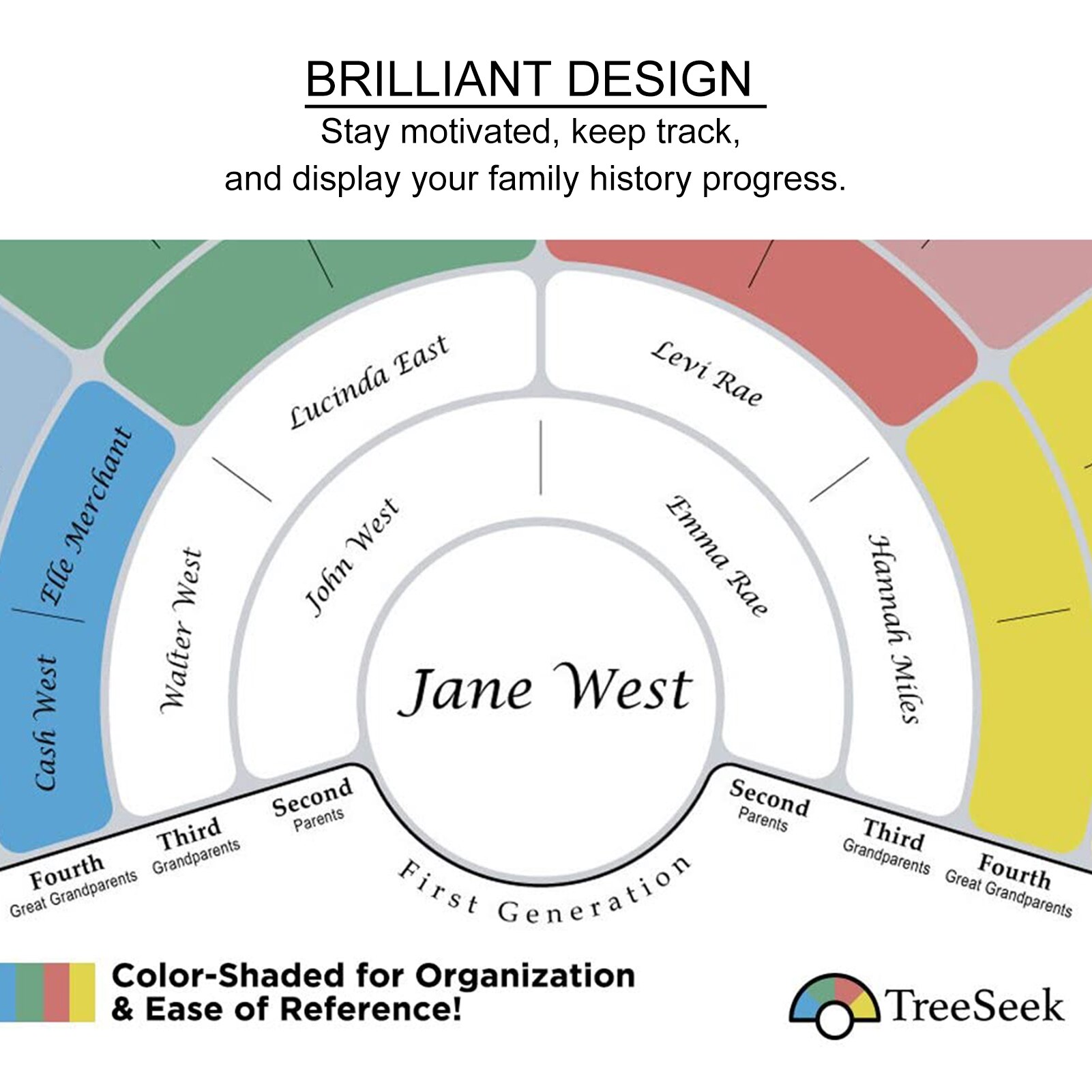 Home Decoration Painting Wall Art Family Tree Canvas Prints Modular Simple Modern Pictures Nordic Style Poster For Living Room