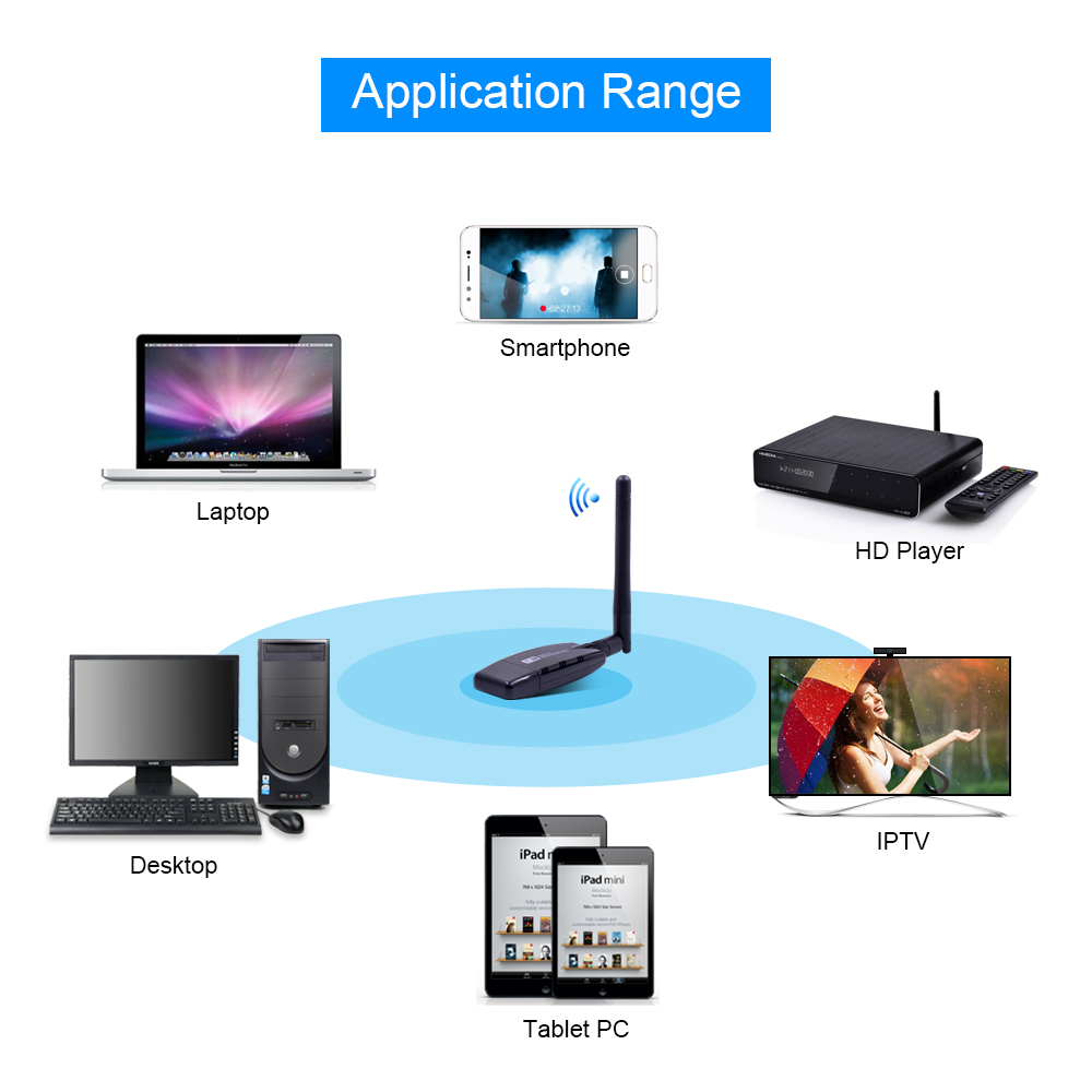 Carte réseau sans fil CHIPAL 300Mbps RTL8192 adaptateur WiFi USB 802.11n récepteur Wi-Fi antenne AP 3dBi pour PC Windows Linux MAC