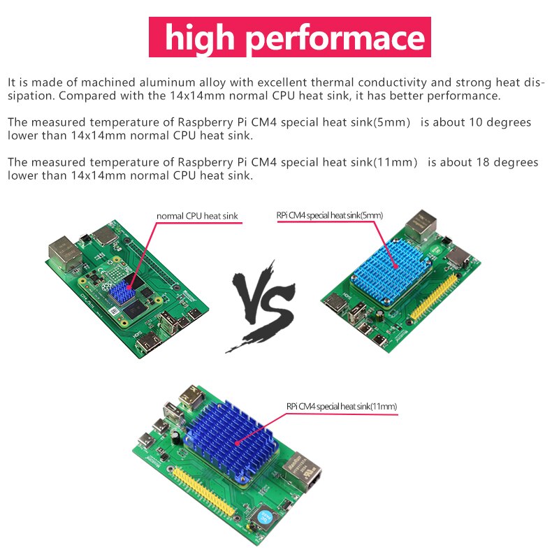 Raspberry pi calcula o módulo 4 cm4 refrigerador do dissipador de calor wifi 40*55mm