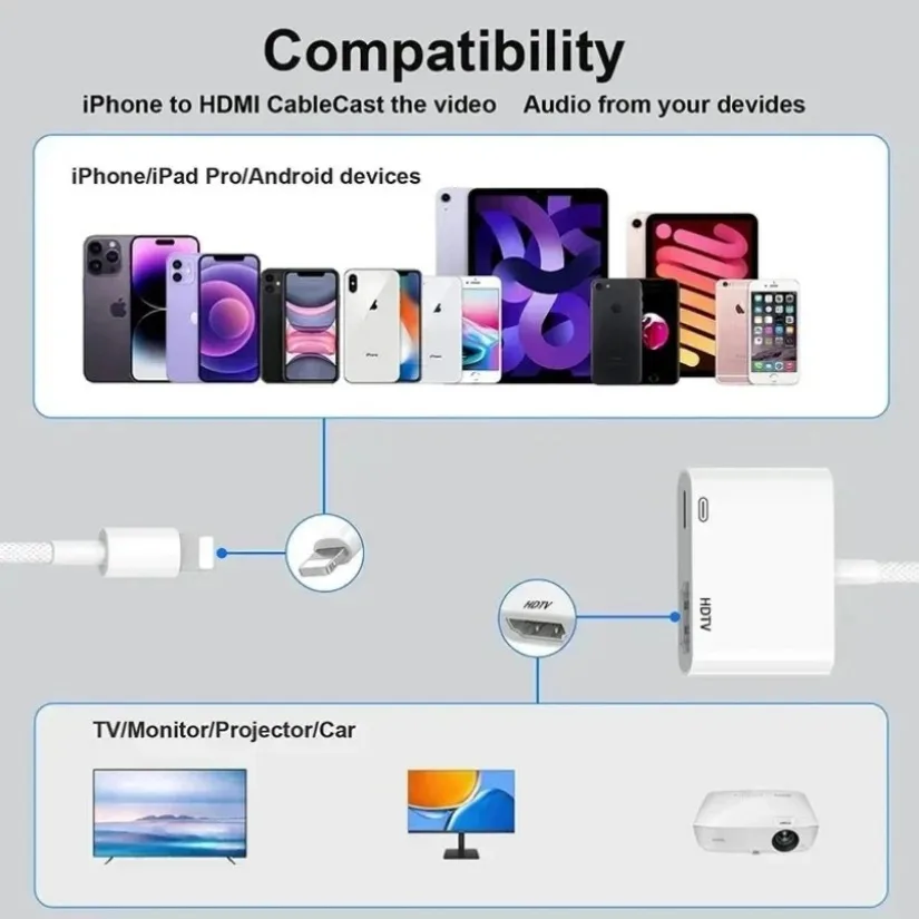 Pour adaptateur AV numérique 8 broches vers HDTV 1080P, écran de synchronisation HDMI, convertisseur Audio AV numérique pour moniteur de projecteur HDTV iPhone 14 13