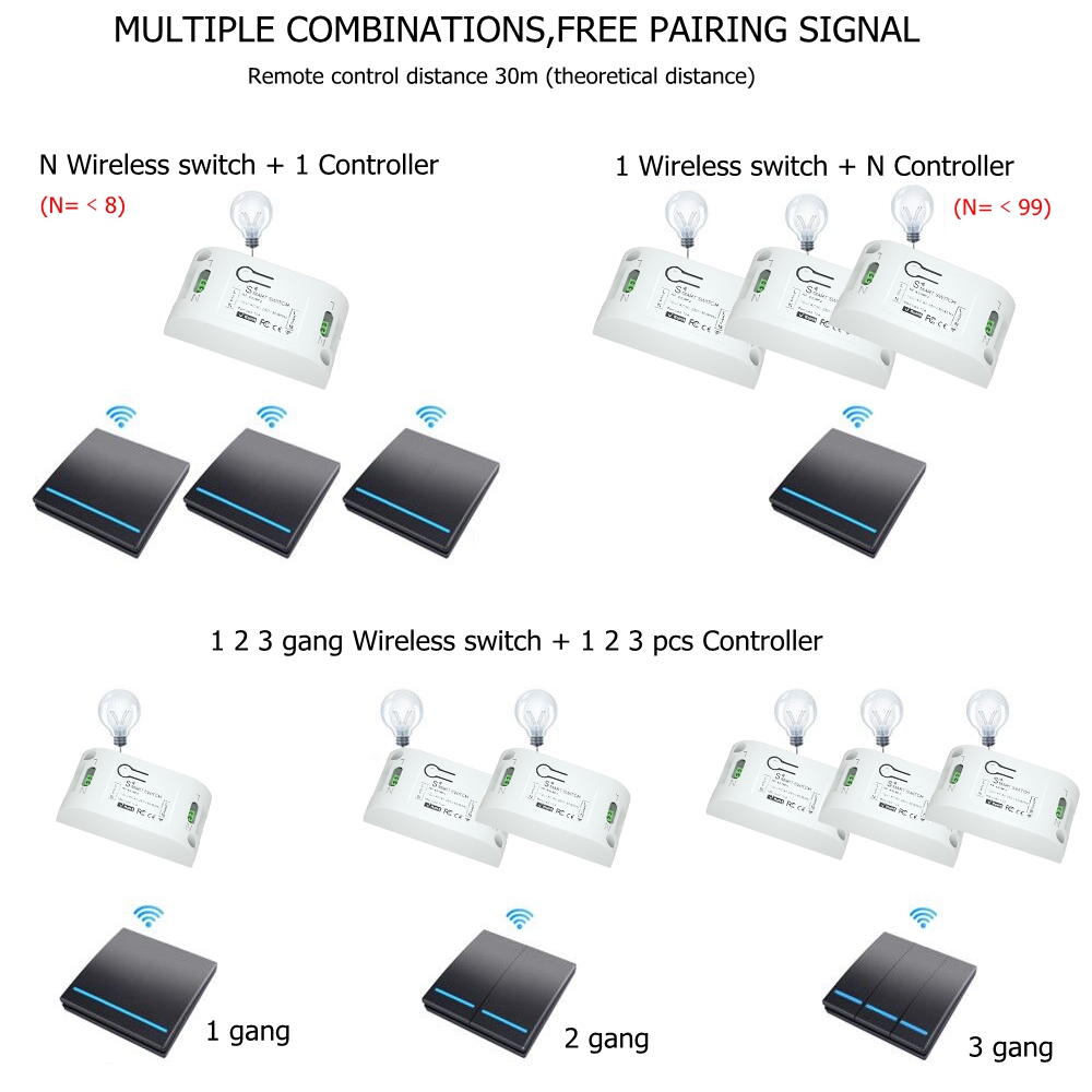 CACAZI Home Wall Panel Wireless smart push Switch Light button 433Mhz RF Remote Control AC 90-250V Receiver Bedroom Ceiling Lamp