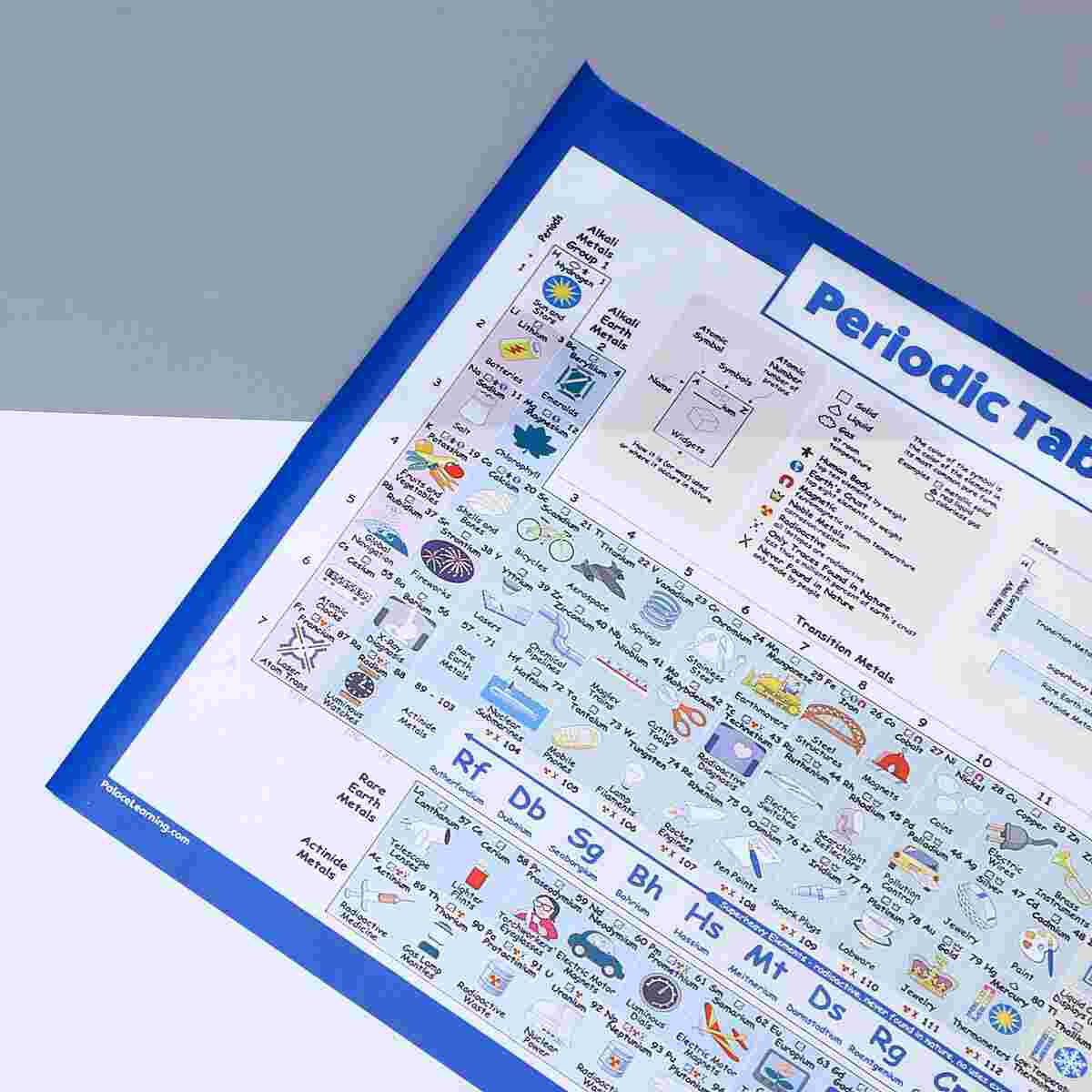 1pc Periodic Table of Elements Poster 40x60cm Education Wall Sticker Chemistry Chart