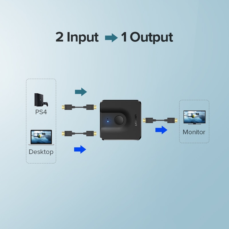 Ugreen HDMI Splitter Schakelaar Bi-Richting 4K HDMI Switcher 1x2/2x1 Adapter 2 in 1 out Converter voor PS4/3 TV Box HDMI Splitter