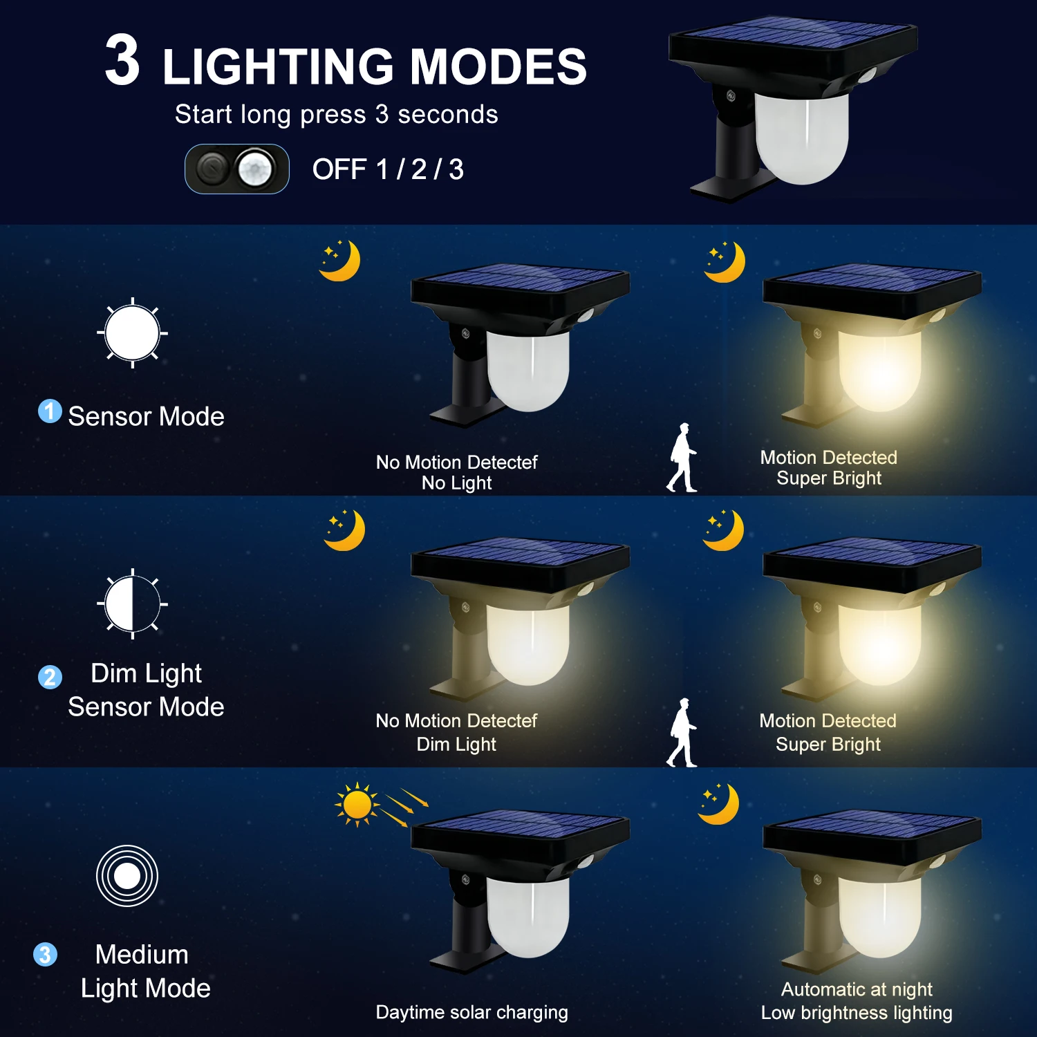Lampy solarne Ogród na zewnątrz Zasilana energią słoneczną kinkiet Wodoodporny czujnik ruchu Ścieżka Światło Krajobraz Ścieżka Podwórko Podwórko Trawnik