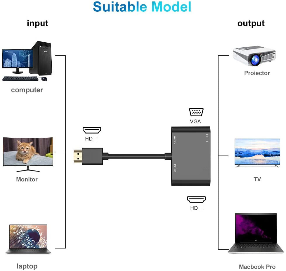 HDMI-compatible To VGA HD Adapter HD VGA Splitter Dual Display At Same Time with audio for Pc Laptop Ultrabook