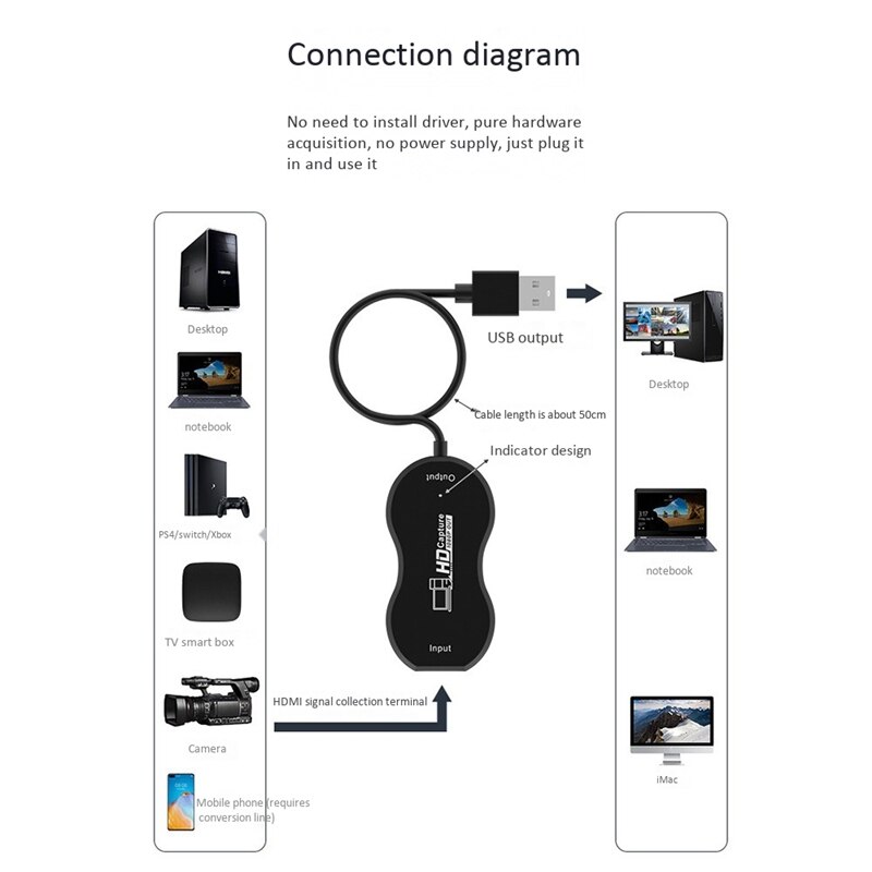 with Smart Chip USB to HDMI High-Definition Video Collector Game Live Recording Monitoring Capture Card