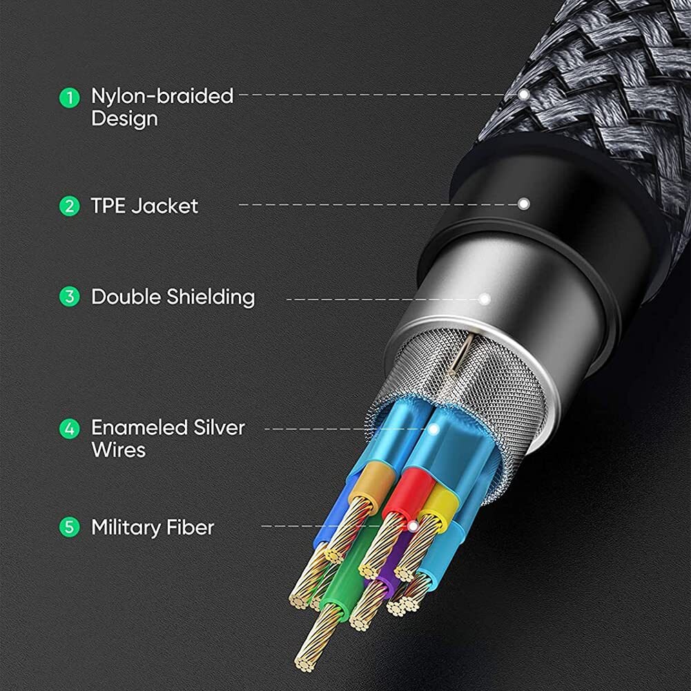 USB 3.0 Extension Cable USB 3.0 Male to Female Extension Data Sync Cord Cable for PC TV USB Keyboard Printer 0.5m/1m/2m/3m/5m