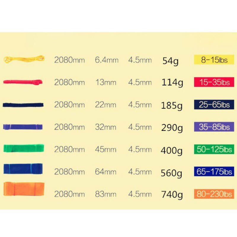 Durable Resistance Bands Natural Latex Rubber Loop Gym Expander Strengthen Trainning Power Fitness Pull Up Elastic Band .: random color