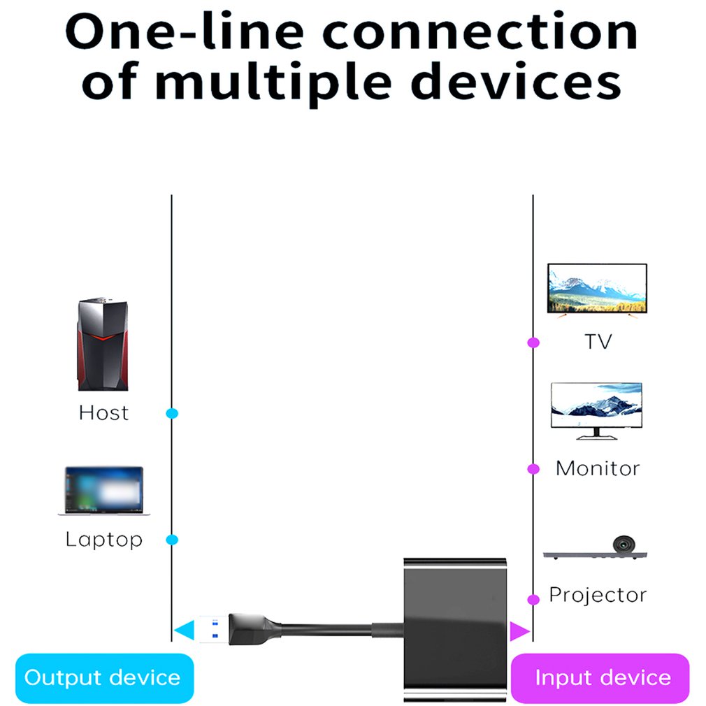 3 in 1 USB 3,0 zu Dual HDMI-kompatibel Hub Dock Station 1080P 5Gbps Adapter Kabel USB 3,0 PD Konverter für Telefon Macbook Laptop TV
