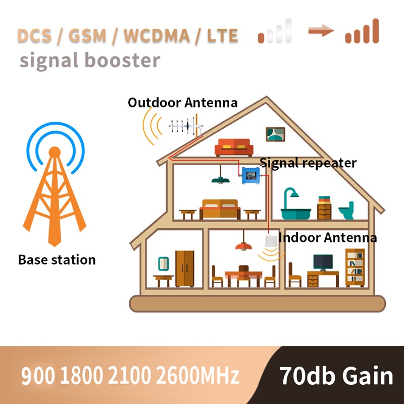 4G Cellulaire Versterker Gsm 900 1800 2100 2600Mhz Cellphone Cellulaire Repeater Gsm Dcs Wcdma Lte 2G 3G 4G Mobiele Signaal Booster