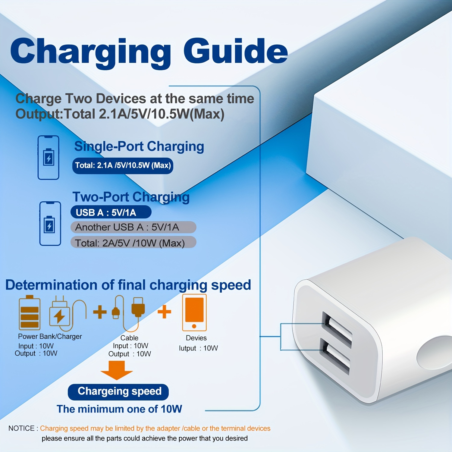 1/3/5/10 Uds cargador Universal 5V 2.1A adaptador de enchufe AU teléfonos móviles enchufe de alimentación de doble puerto adaptador de pared estándar para teléfono móvil