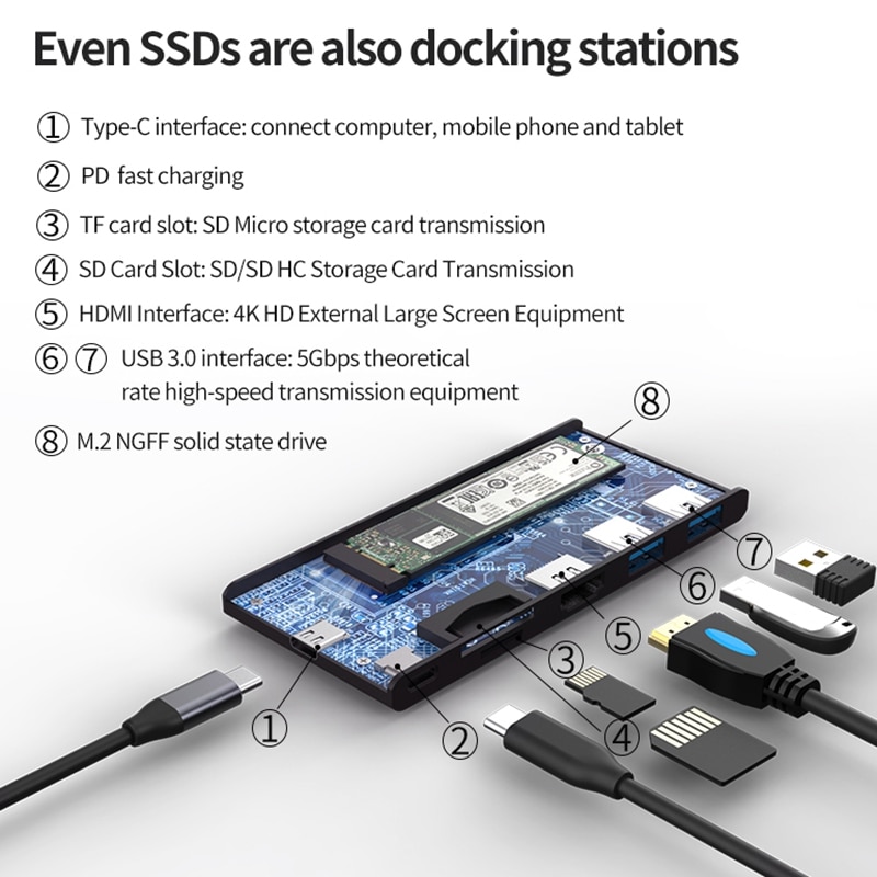 Blueendless M.2 SSD Enclosure SATA NGFF to USB Type C Adapter with 4K HDMI, 2 USB3.0, SD/TF Card Reader, 60W PD 3.0 Port HUB