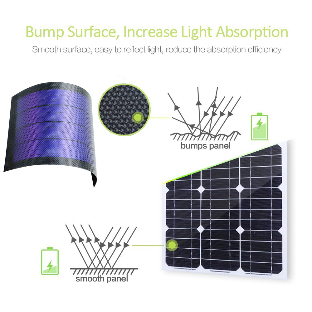 Flessibile Pannello Solare A Film Sottile FAI DA TE 1 W 6 V Solare Batteria Caricatore Solare Fotovoltaico Cellule Squishy Giocattoli Impermeabile Ad Alta efficienza