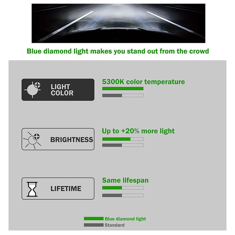 XENCN 12V H1 H3 H4 H7 H8 H9 H10 H11 H13 H15 H16 880 881 9005 9006 9012 5300K Blue Diamond Light Car Headlight Halogen Lamps 2pcs