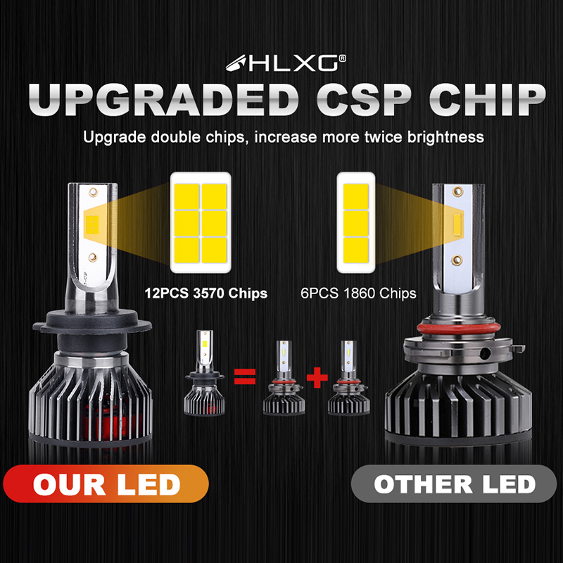 HLXG H4 LED H7 H1 H8 H11 HB3 HB4 9005 9006 6000K blanc 30000LM 180W Voiture Auto Bi Led Turbo Antibrouillards Voiture Phare 3570 CSP Puce