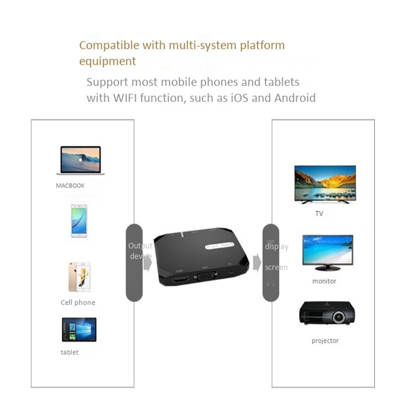 MOOL Wireless Display Dongle 1080P Wireless Hdmi+Vga Projection Sn Converter for Android/Phone/Pc/Tv/Monitor/Projector