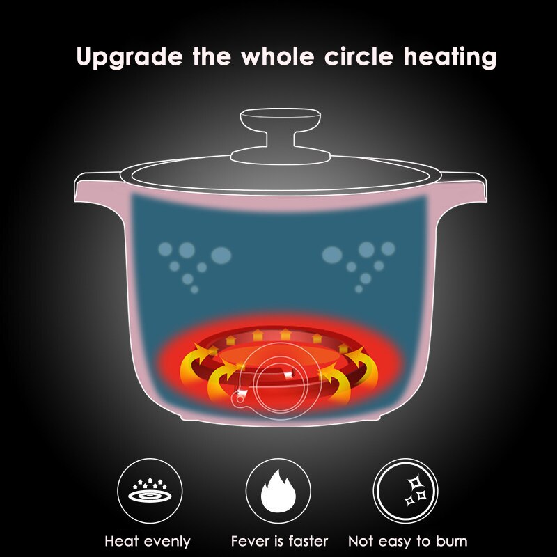 1.5L 220V Mini Portable Multifunction Electric Cooker Pot Frying Fired Food Stewing Pot Mini Rice Cooker Visible Glass