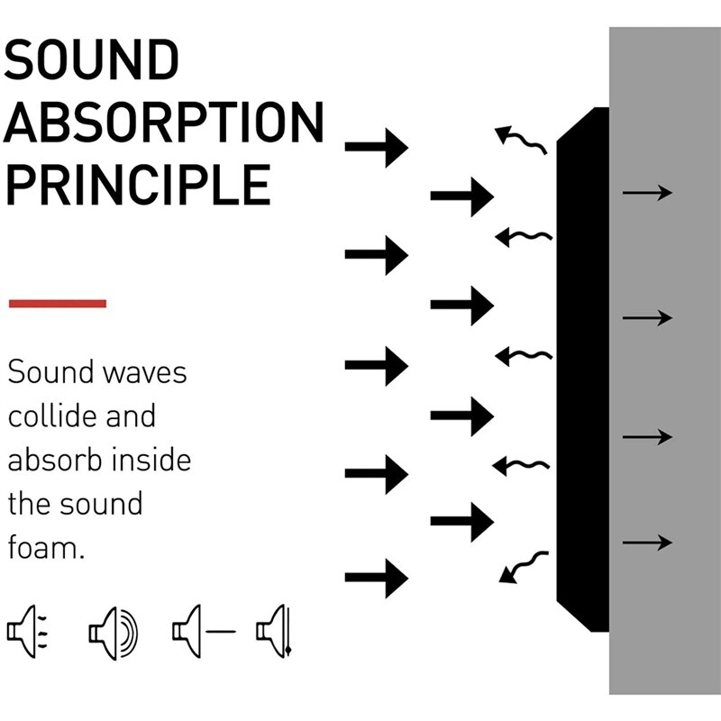 10 Pack High Density Flat Sound Acoustic Foam 2X12x12inch Soundproofing Foam Board Music Studio KTV Soundproofing Blocks