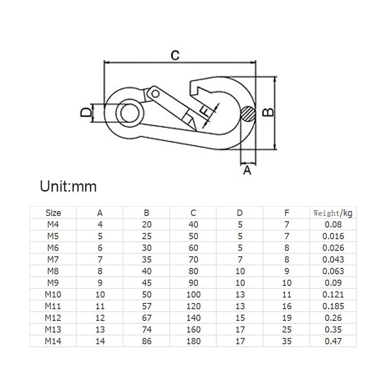 304 Stainless Steel Carabiners With Hole Climbing Gear Safety Snap Hooks Spring Buckle M4~M12 Connector Rings