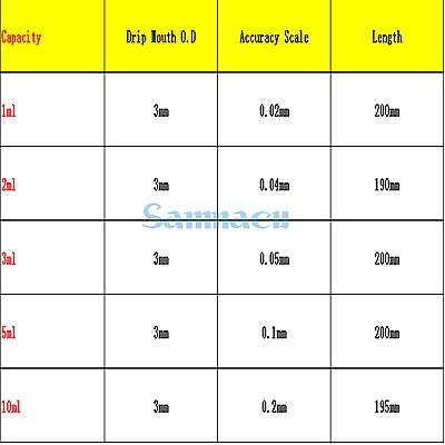 Pipeta graduada de vidrio de 1-10ml con bulbo de goma, dosificación de cuentagotas químico de laboratorio