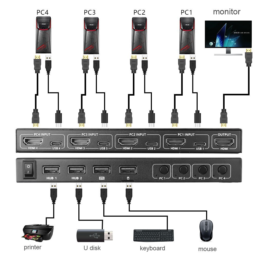 4 Ports KVM Switcher 4 IN 1 Out HDMI-compatible Switch Splitter for Sharing Monitor Keyboard Mouse Adaptive EDID/HDCP Decryption