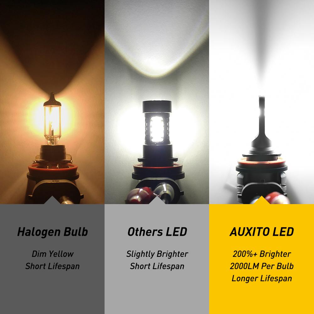 Ampoule antibrouillard H16 JP LED, 2 pièces, pour Toyota RAV4 Corolla Land Cruiser, Prado LED 100 Highlander, Avensis Auris 120 Yaris, H11 H8 C-HR
