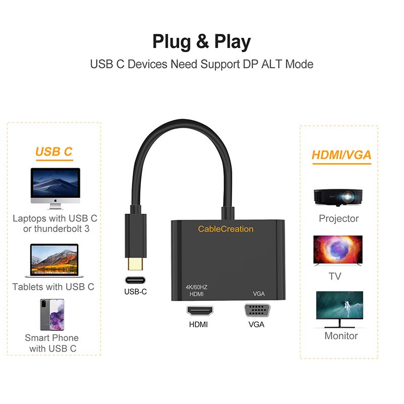 CableCreation USB Typ C zu HDMI VGA Adapter Typ C zu HDMI 4K 60Hz und VGA 1080P 60Hz Konverter Hub Dock für Macbook pro Dell