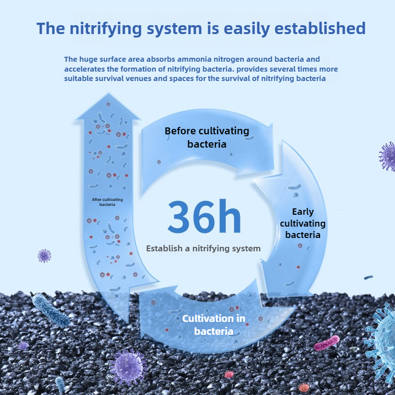 Nano Bakterien Haus Aquarium Filtermaterial Fischteich Wasseraufbereitungssystem Nitrifikationskultur Bodenfiltermaterial