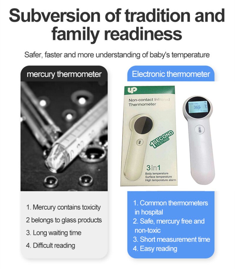 In Stock Digital IR Infrared Forehead Thermometer Non-Contact Baby Adult Ear Temperature Sensor Contactless Thermometer