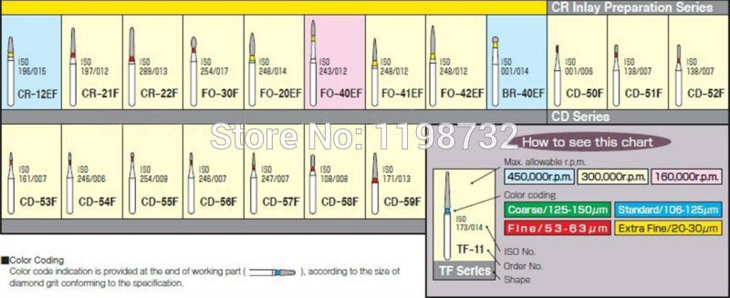15 stücke FO-21F Zahn Labor Materialien Diamant Bohrer FG 1,6mm hoch Geschwindigkeit Handstück Mittel Zahnarzt Produkte