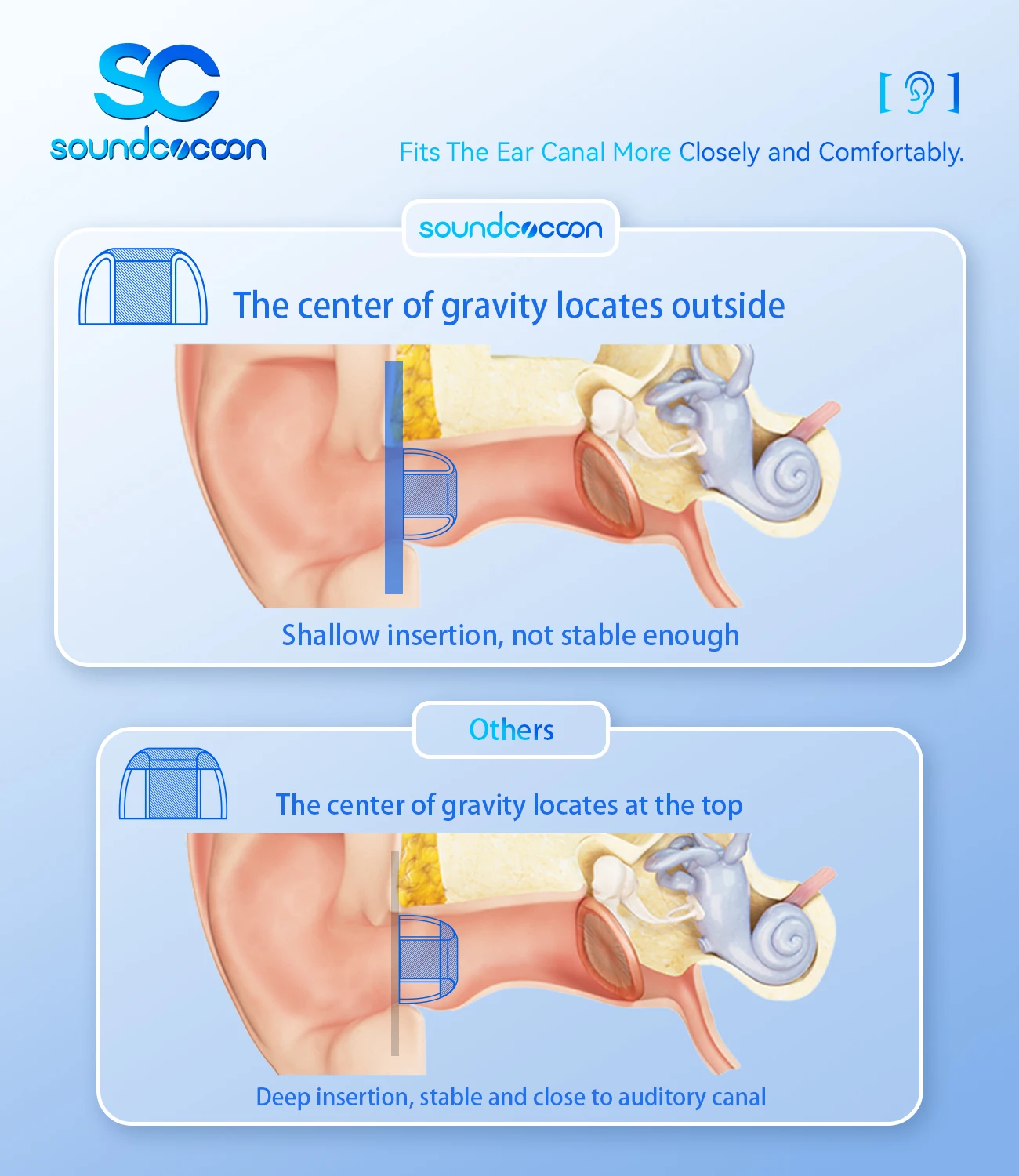 Rose Technics Soundcocoon/SC Liquid Silicone Earphones Eartips For Nozzle 4mm-6mm, Enhanced Bass, Clear Treble Ear Tips For IEMs