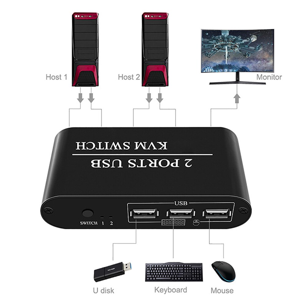 2 in 1 HD 4K USB KVM Switch 2 Ports USB Switcher Box Splitter Multifunctional 2-Port USB Manual Switcher Box Splitter