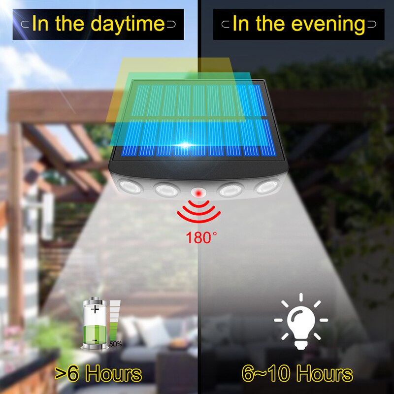 Solar Motion Sensor Light Outdoor Landscape Solar Wall Lamp Camera Shape Wireless Security Lighting Decoration for Garden Home