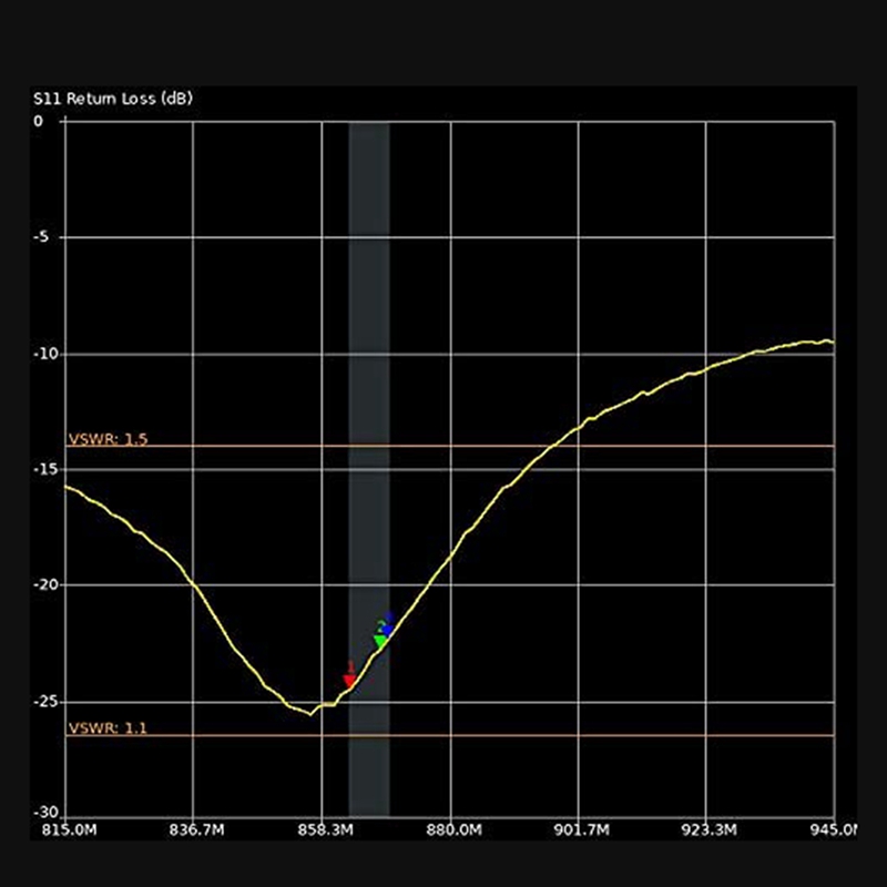868Mhz Tuned HNT Antenna, Weatherproof for Harsh Outdoor Environments, for LoRa, Amateur Radio, and Aviation - 4.5DBi