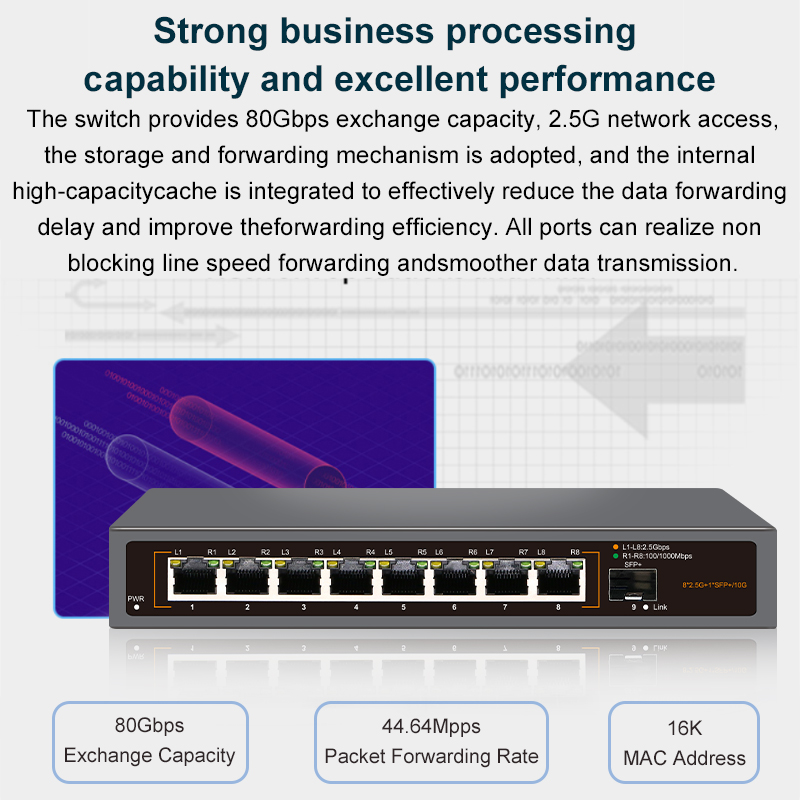 ONTi 2.5GbE Unmanaged Ethernet Switch 8 Port 2.5GBASE-T Network Switch with 10G SFP+ Port Plug and Play Fanless Homelab Switch
