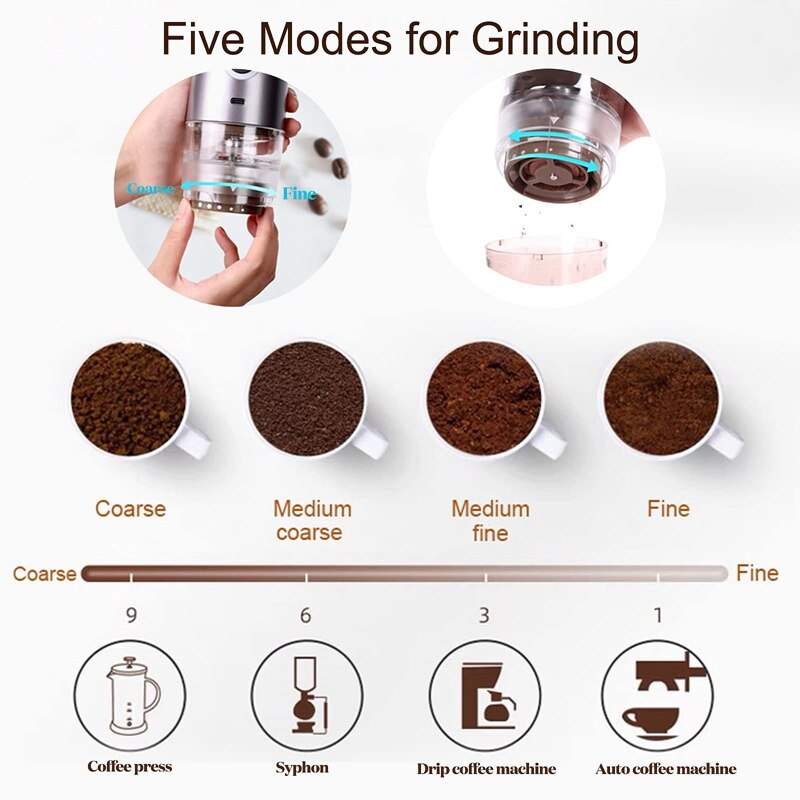 Portable Burr Coffee Grinder, 2 in 1 Manual Electric Coffee Bean Grinder with 5 Modes for Espresso Drip Pour Over